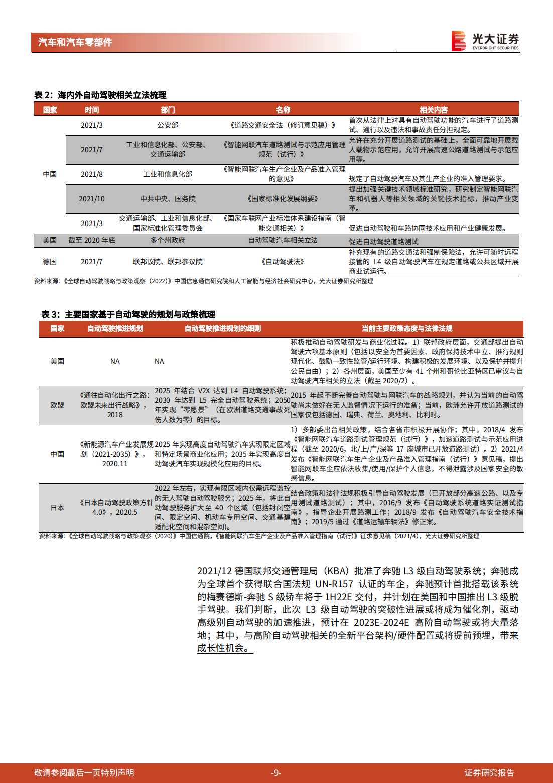 汽车线控底盘行业深度报告：为自动驾驶奠基，线控底盘崛起_08.png