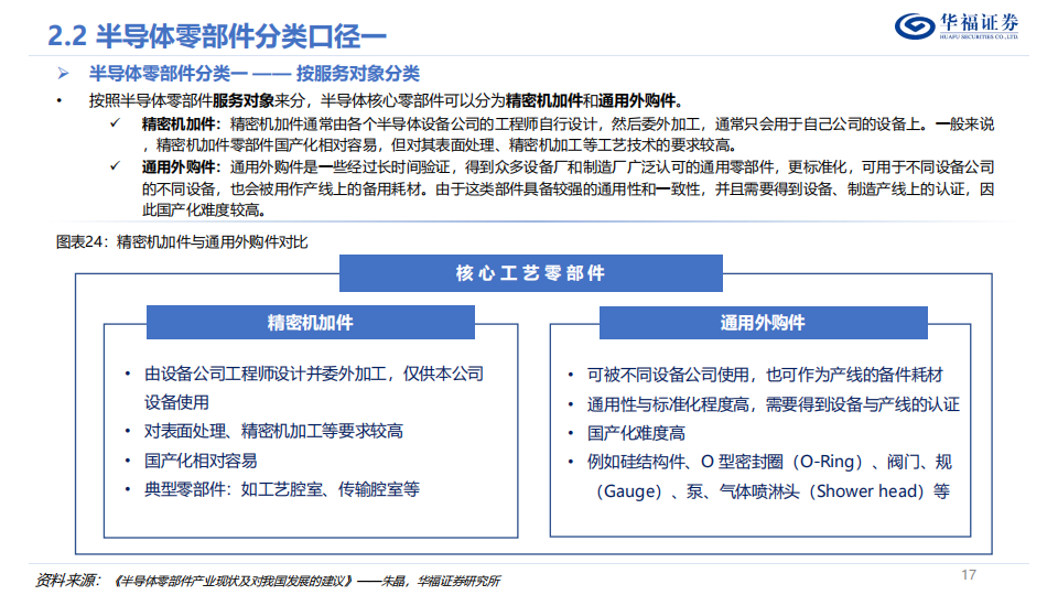 半导体零部件行业深度报告：领航国产替代浪潮，国内群星纷至沓来_16.png