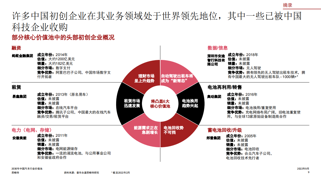 普华-2020年中国汽车行业价值池_09.png