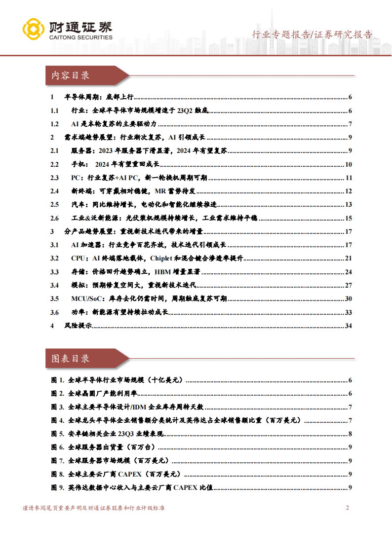 半导体行业跟踪研究：AI引领复苏，重视技术迭代增量_01.png