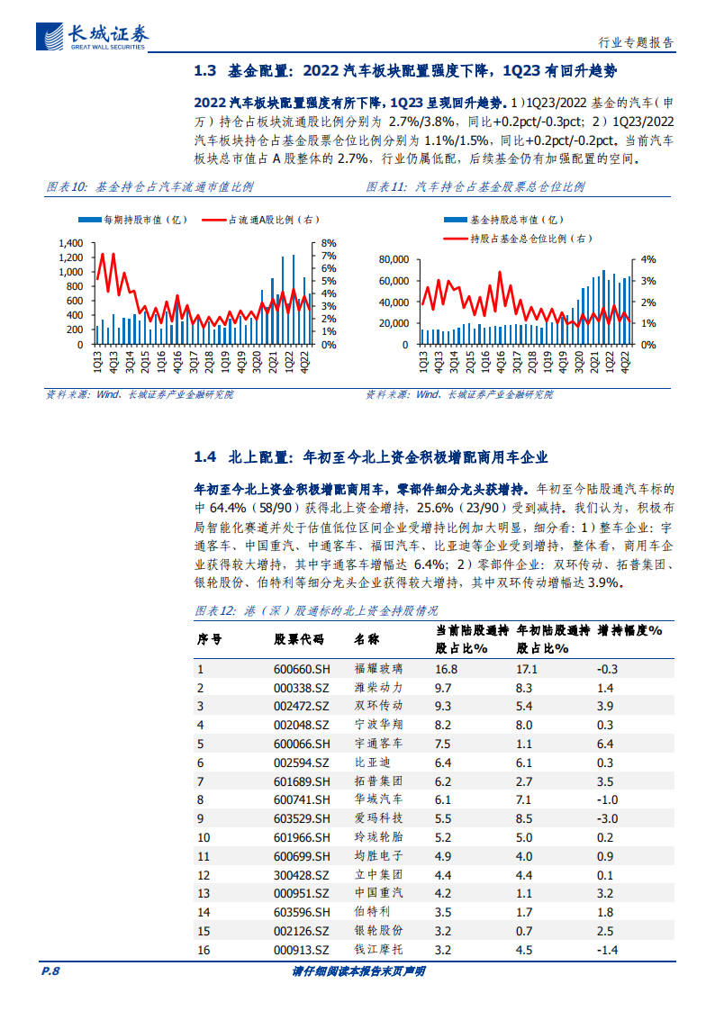 汽车行业板块2022&1Q23财报总结：板块短期扰动因素多，静待成本下行后的边际改善_07.png