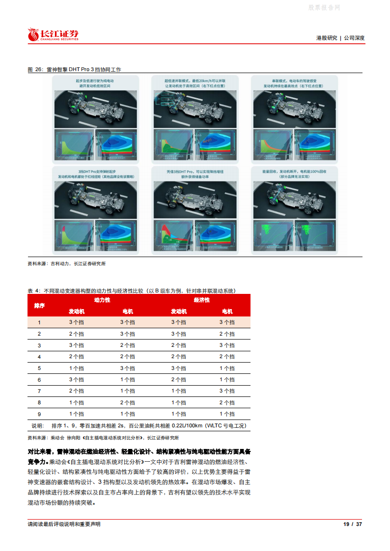 吉利汽车(0175.HK)雷神浩瀚加持，开启智能电动新周期-2022-07-企业研究_18.png