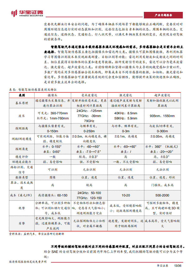 新能源车行业专题报告：智能汽车产业迎来爆发，硬件进入拐点放量期_12.png