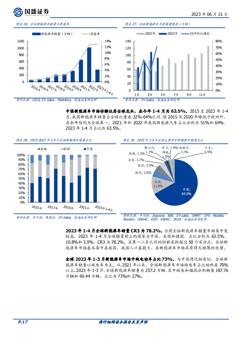 2023年新能源车中期策略：充电桩基建加速，新能车需求无忧_16.png