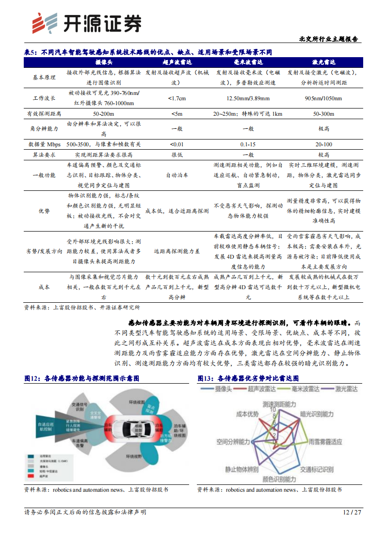 汽车零部件行业北交所行业主题报告：汽车零部件产业，轻量化、智能网联趋势延续，细分赛道成长可持续_11.png