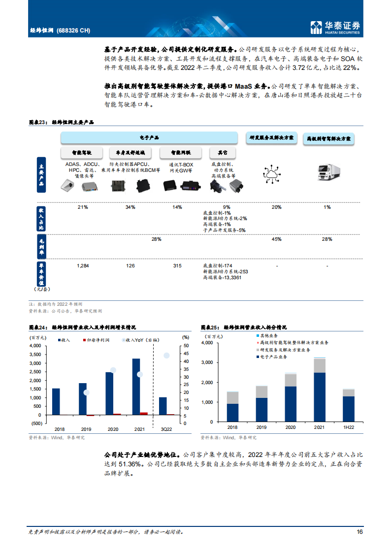 经纬恒润（688326）研究报告：国内智能驾驶域控制器先行者_15.png