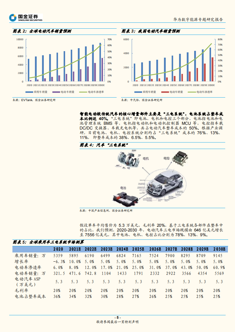 华为电动汽车产业专题研究：华为智能电动的布局和启示_04.png