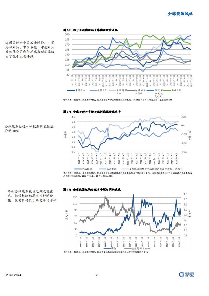 《2024全球能源展望》主题四：电动汽车电池制造企业的业绩表现优于稀土永磁制造商_06.png