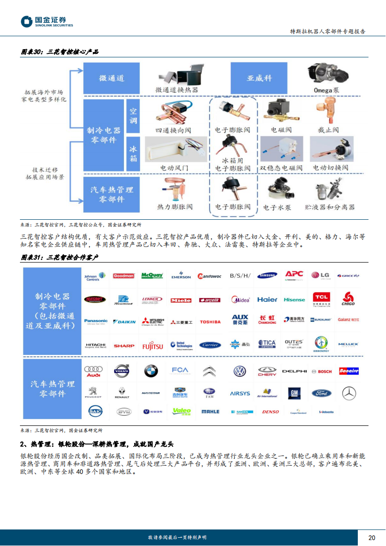 特斯拉机器人零部件专题报告：和而不同，Tesla bot和车供应链异同点分析_19.png