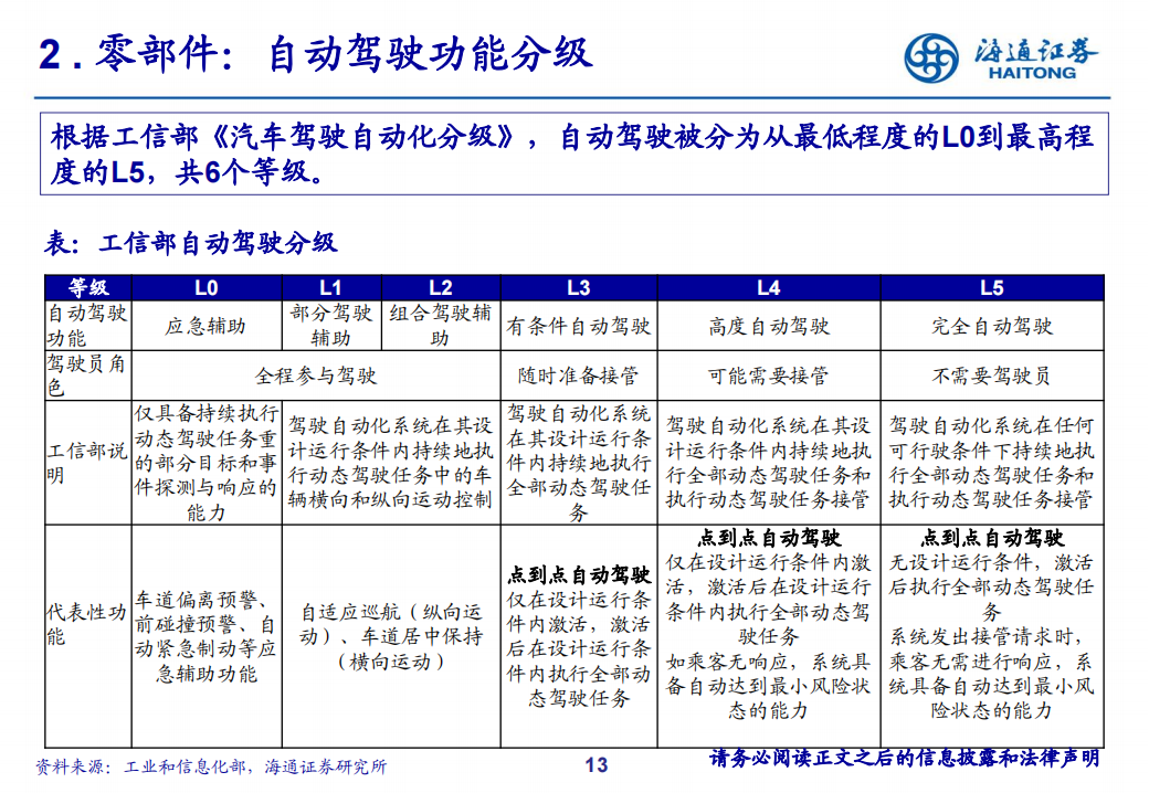 汽车行业研究框架_12.png