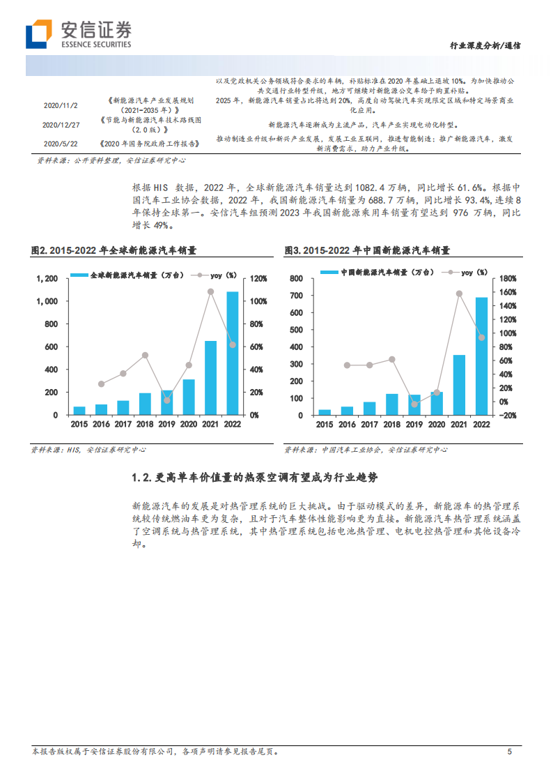 汽车热管理行业研究：为设备安全运行提供保障，未来市场空间广阔_04.png