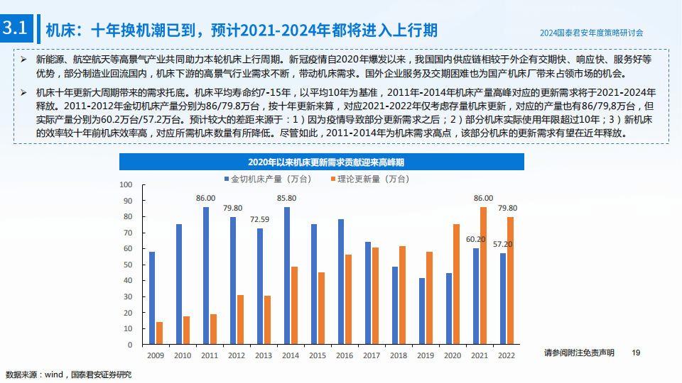 2024机械行业年度策略：人形机器人、半导体量检测渗透率有望提升，海风、检测服务逐渐复苏_19.png