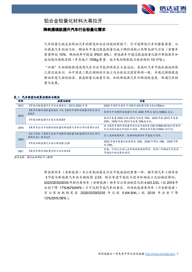 铝合金行业专题报告：一体压铸，一触即发_06.png