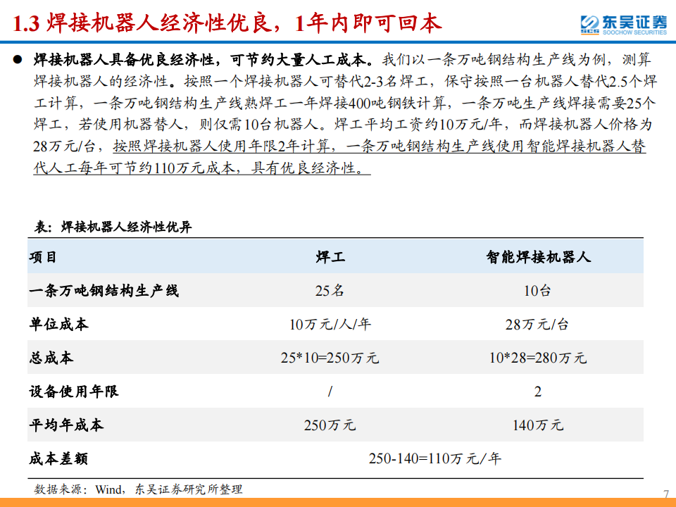 智能焊接机器人行业研究报告：智能焊接大势所趋，看好具备先发优势的国产厂商_06.png