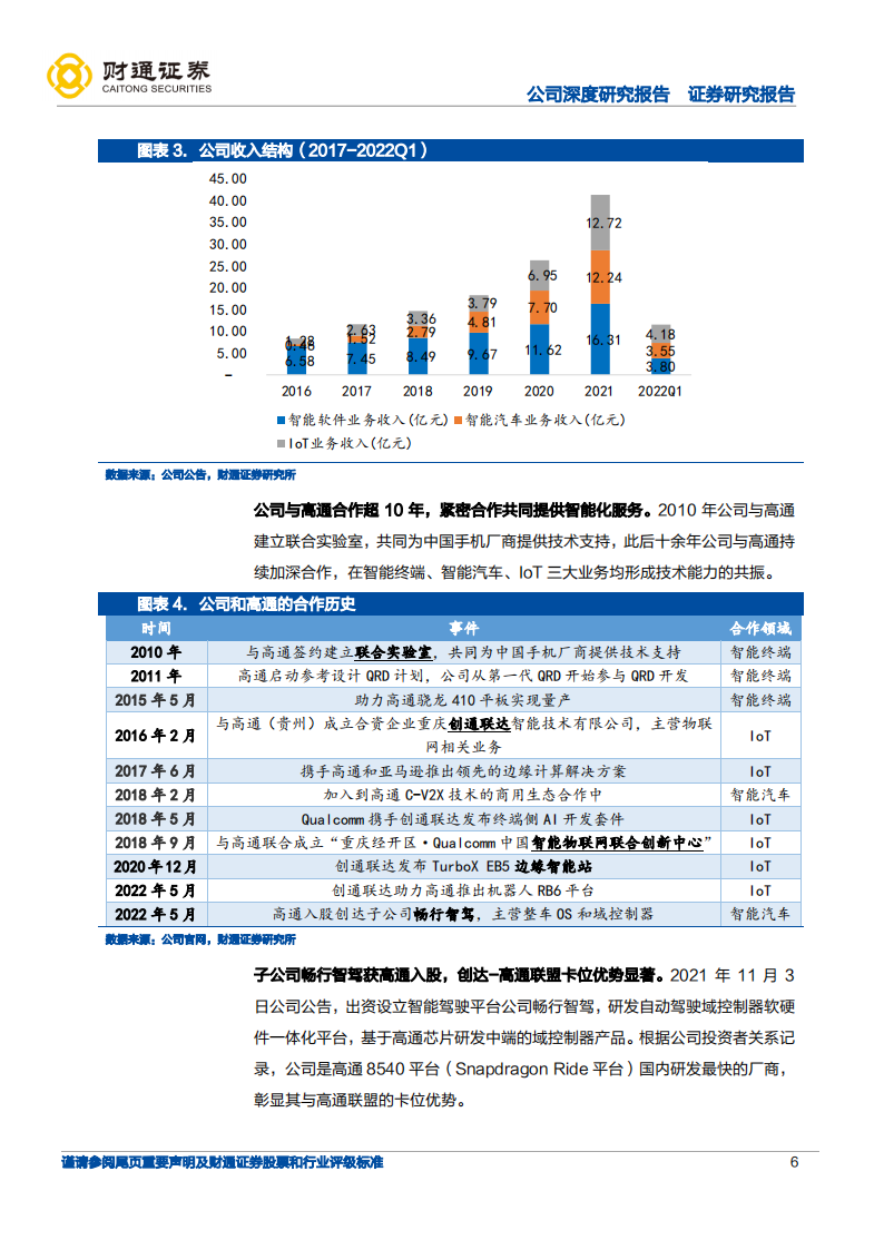 中科创达：智能化浪潮加持，操作系统龙头迎汽车、IoT和终端三线扩张（个别）_05.png