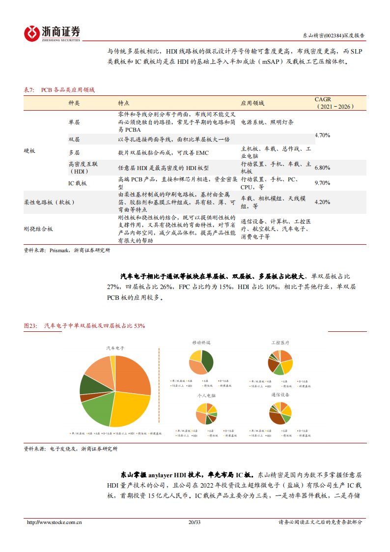 东山精密（002384）研究报告：汽车VS电子，时空对比能否再造东山？_19.png