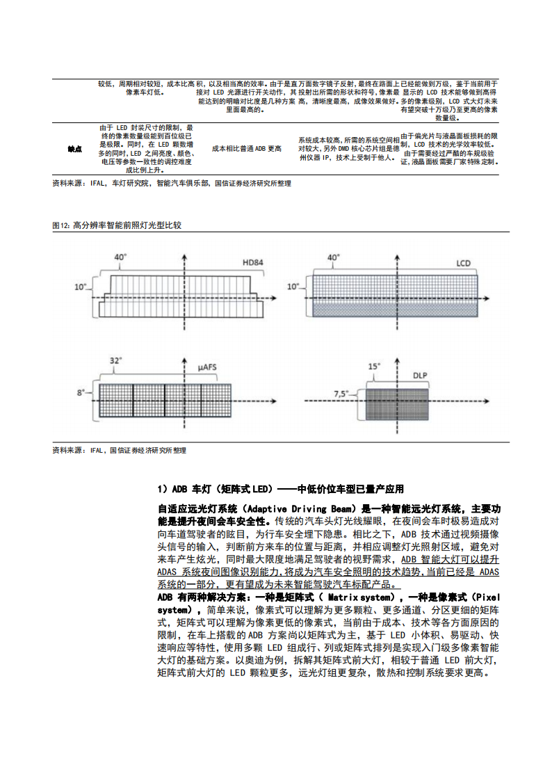 2023汽车车灯行业渗透率市场空间及竞争格局分析报告_12.png