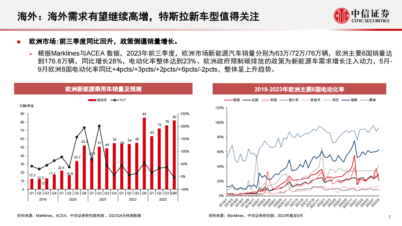 新能源汽车行业2024年投资策略：车型及新应用催化，行业有望迎底部反转_06.png