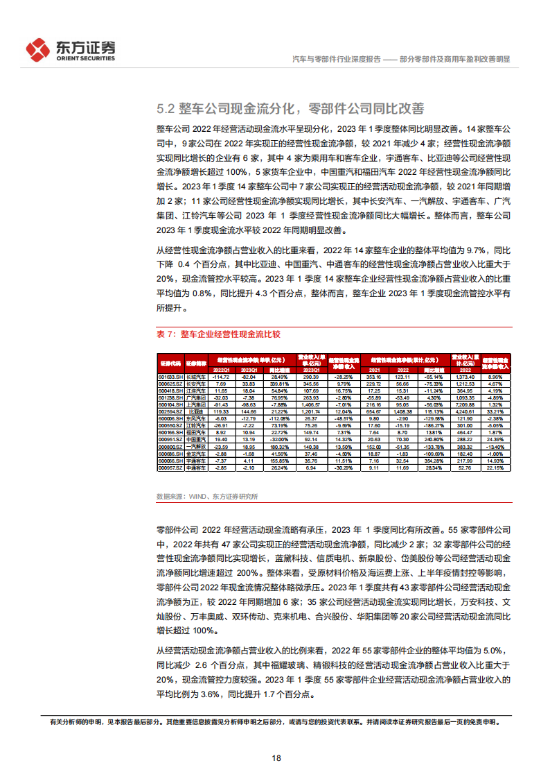 汽车行业1季度经营分析及投资策略：部分零部件及商用车盈利改善明显_17.png