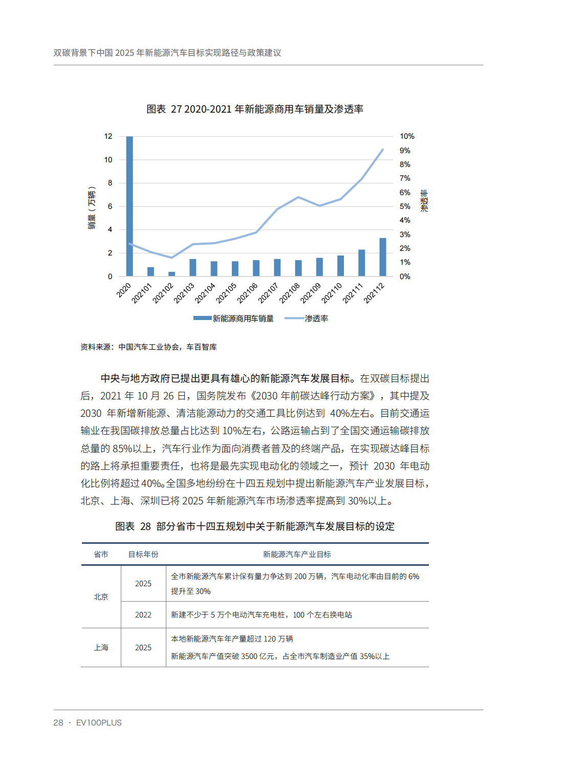 双碳背景下中国2025年新能源汽车目标实现路径与政策建议_38.png