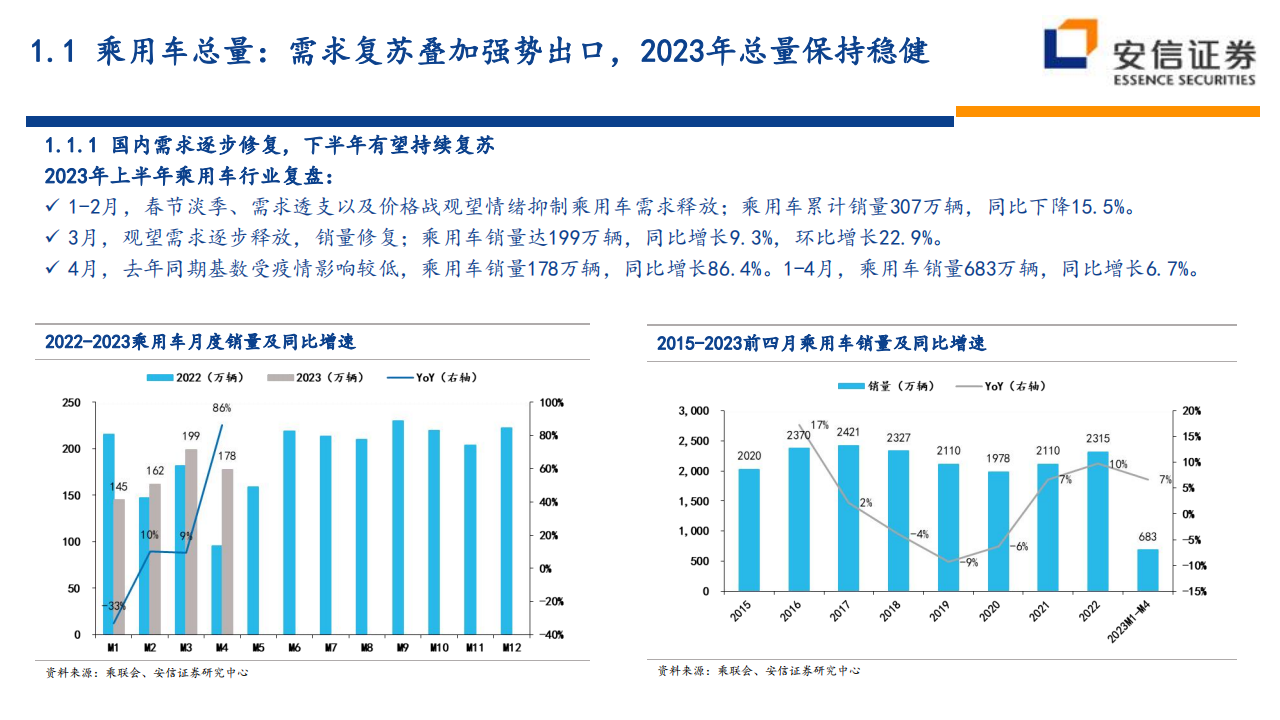 汽车行业整车2023年中期投资策略：创新驱动新能源车持续高增长，一线龙头即将浮现_03.png