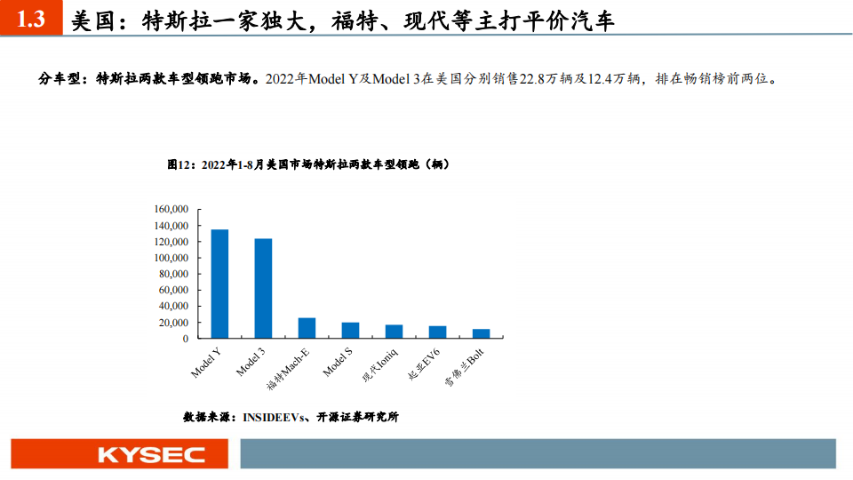电动车行业2023中期投资策略：景气度有望延续，产业链利润开始出现分化_13.png