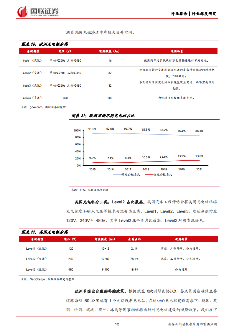 充电桩行业研究：需求与供给共振，全球充电桩建设加速_11.png