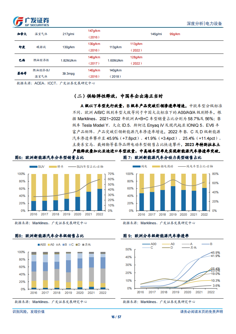 新能源汽车行业研究：海外应许之地，迎接2024年技术与政策周期共振_15.png