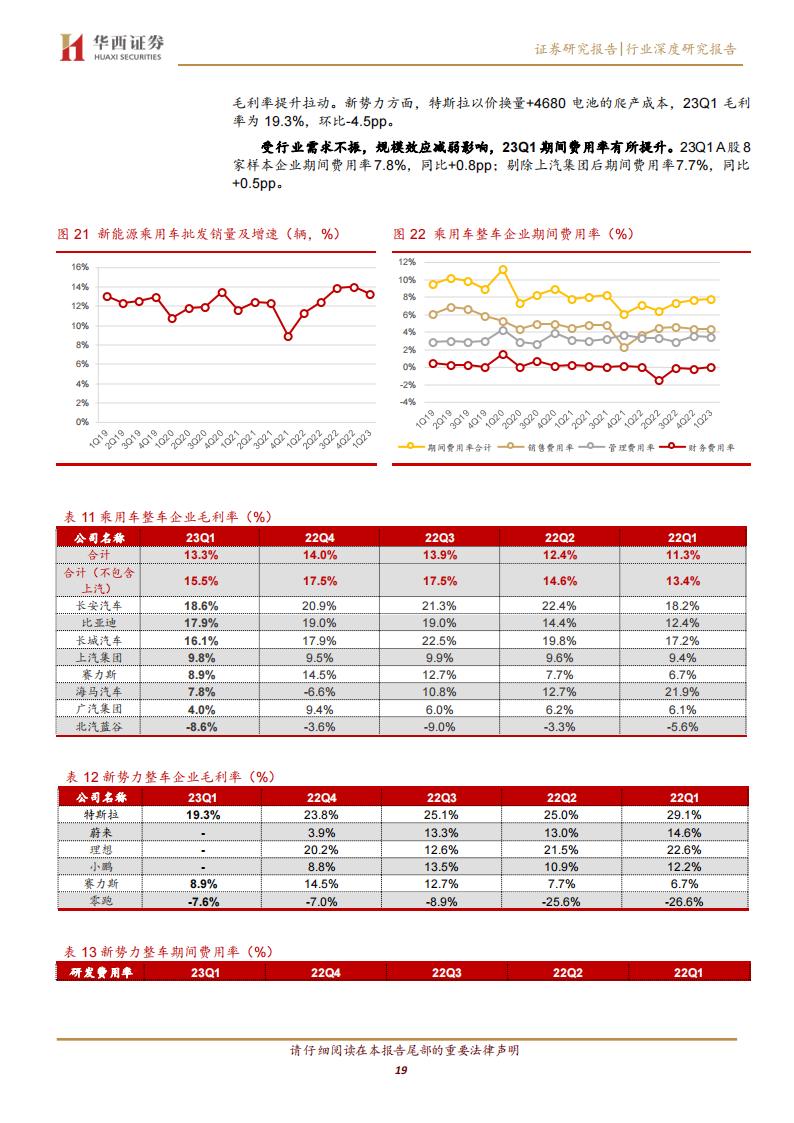 汽车行业2022年报&23Q1季报总结：格局分化加剧，成长属性依旧_18.png