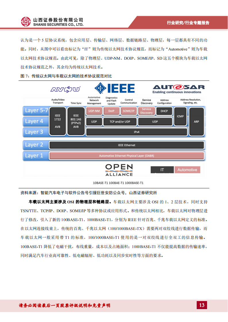 车载以太网专题报告：车载以太网芯片需求持续增长，自主可控方兴未艾_12.png