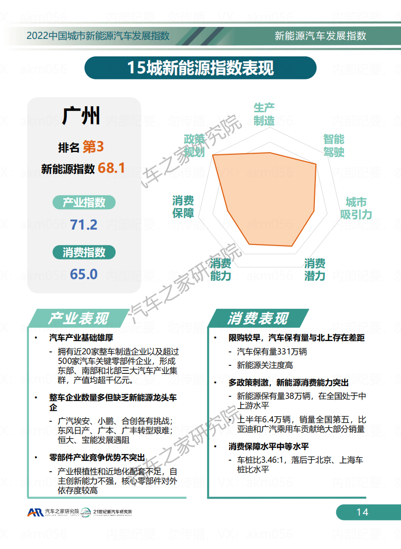 2022中国城市新能源汽车发展指数_16.png