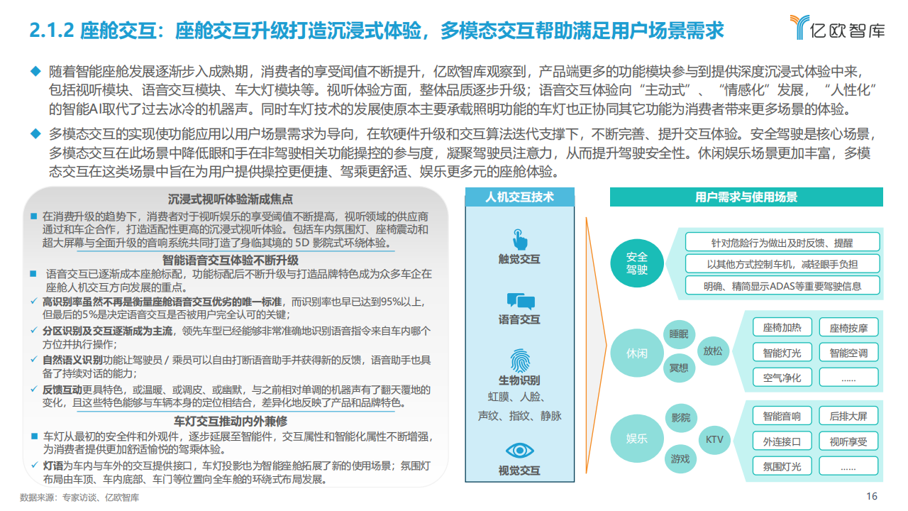 2023中国智能电动汽车产业发展洞察研究报告_15.png