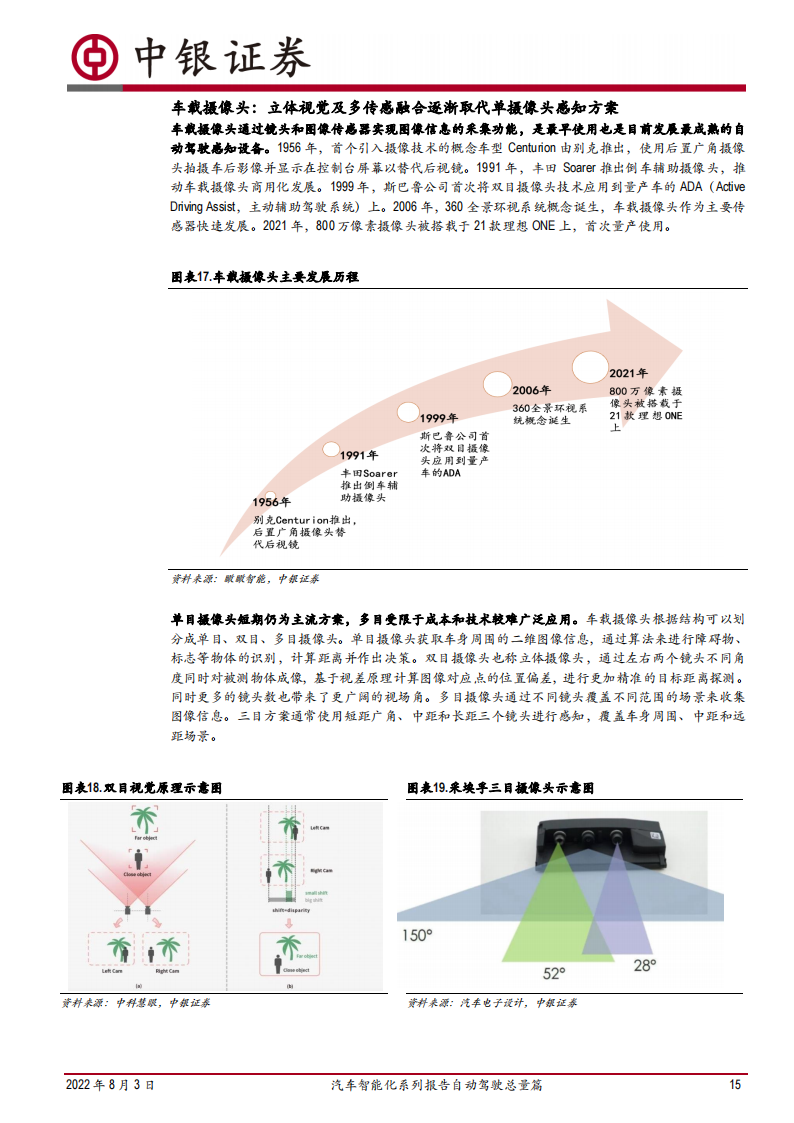 汽车自动驾驶行业深度报告：汽车智能化变革，自动驾驶成汽车产业重要驱动力_14.png