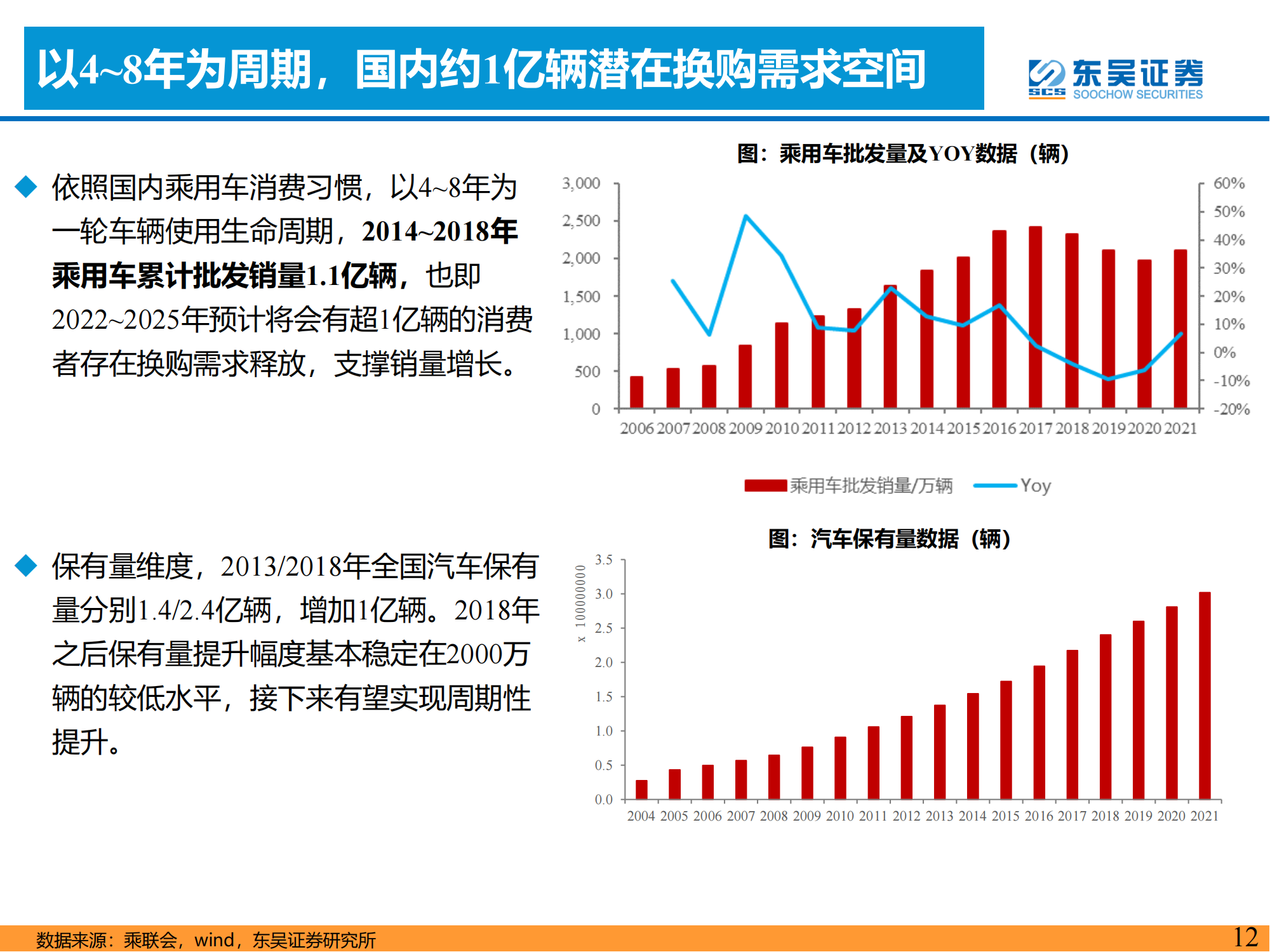 电动智能汽车行业研究思想：周期轮回_11.png