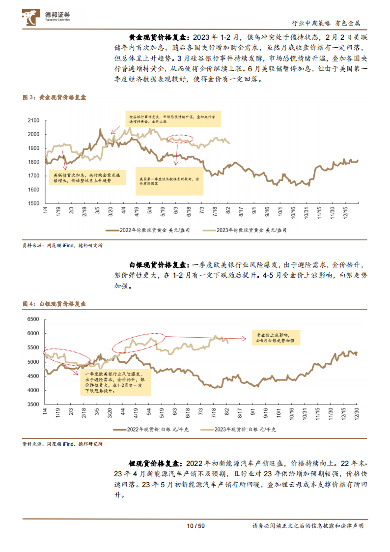 有色金属行业2023年度中期策略：工业金属预期改善，战略金属新材料大有可为_09.png