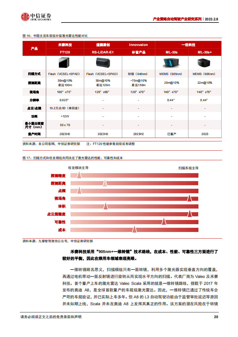 汽车激光雷达行业研究报告：激光雷达当前的三个预期差_19.png