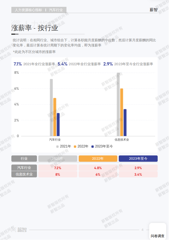 人力资源-2023汽车行业白皮书_10.png