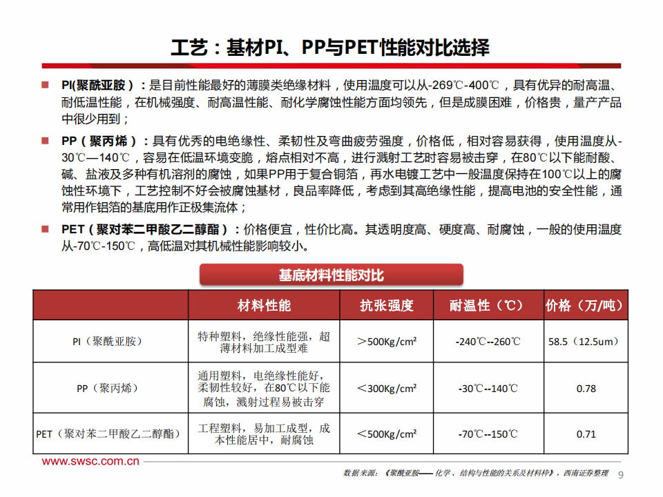 新能源汽车行业-复合集流体专题报告：新技术迎来突破，产业化黎明将至_09.png