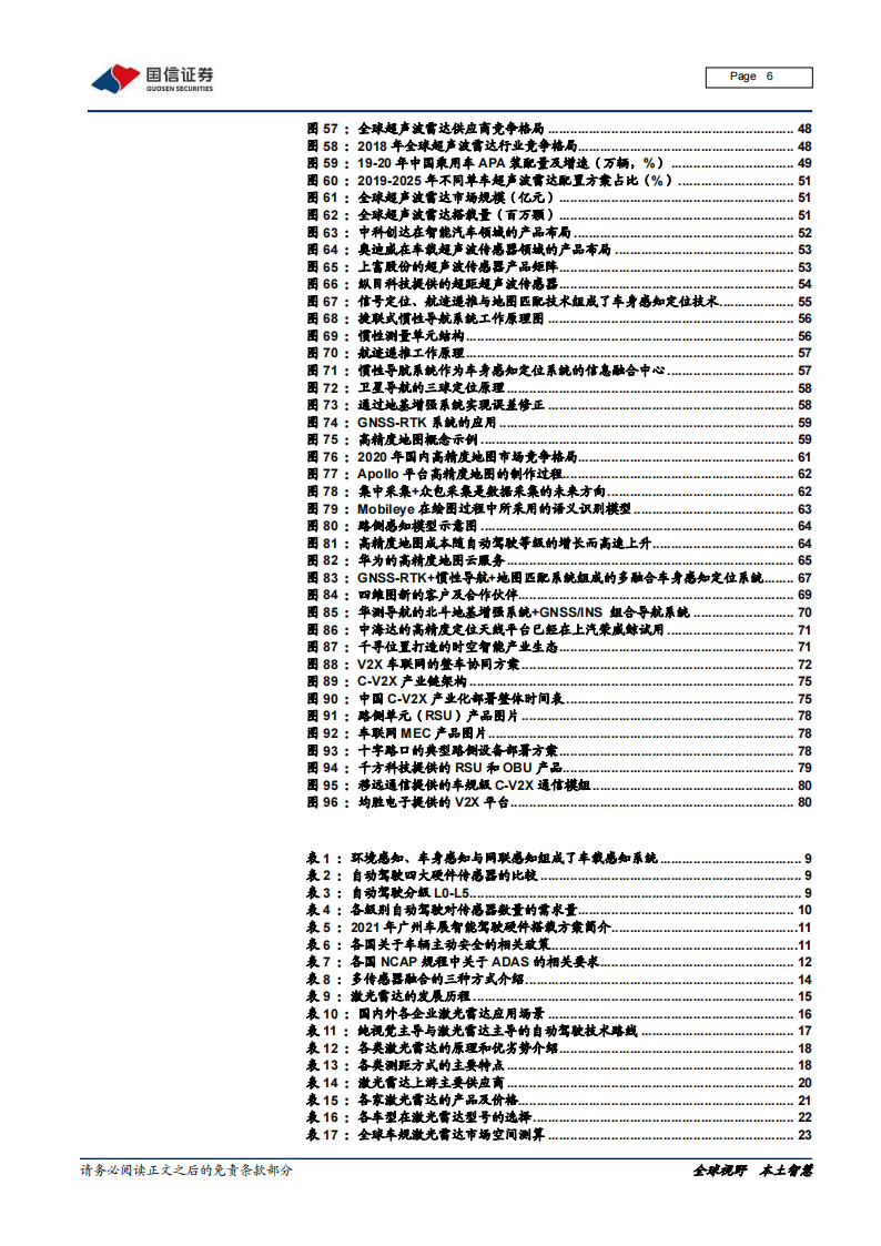 智能汽车感知产业深度研究报告-2022-05-智能网联_05.png