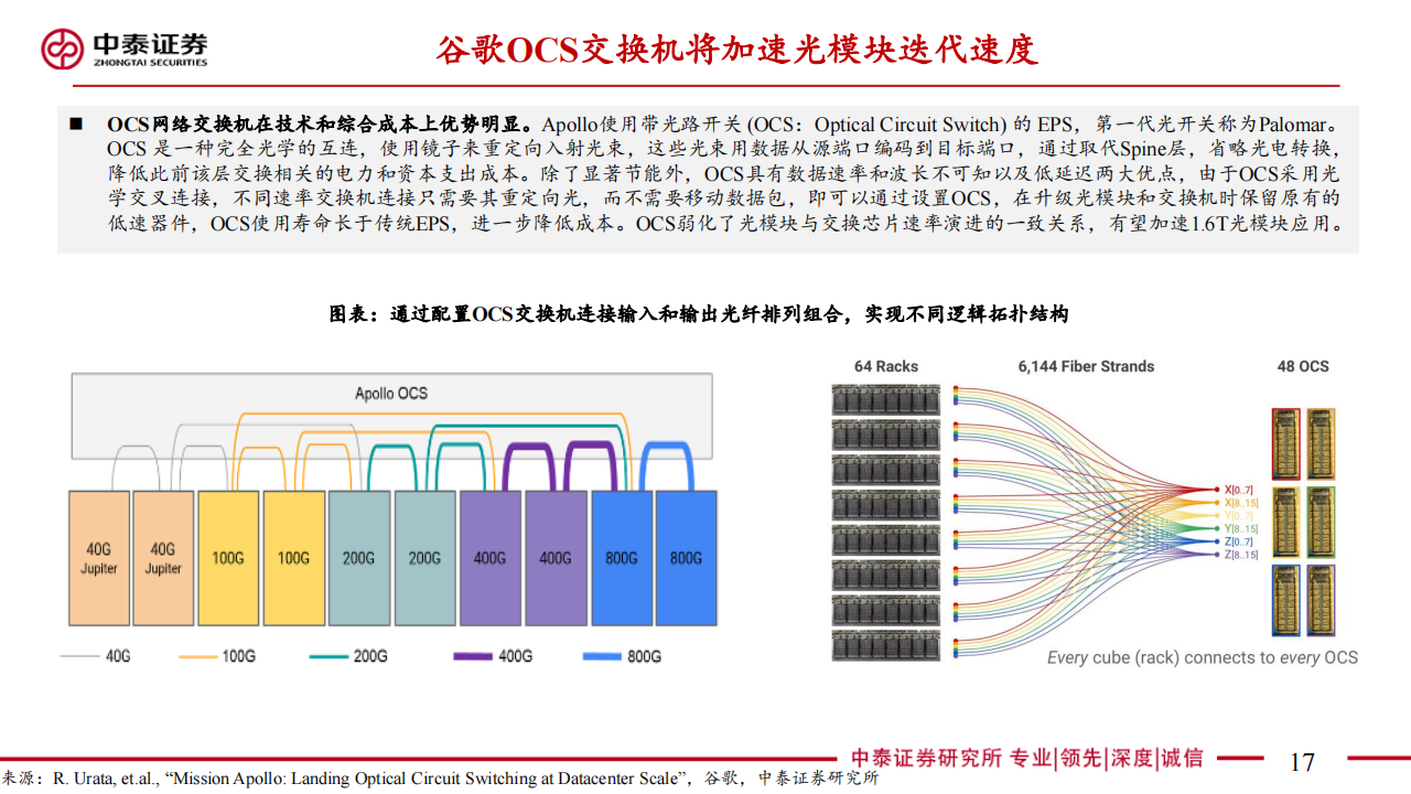 通信行业专题报告：聚焦AI算力与卫星通信，创新引领产业新机遇_16.png