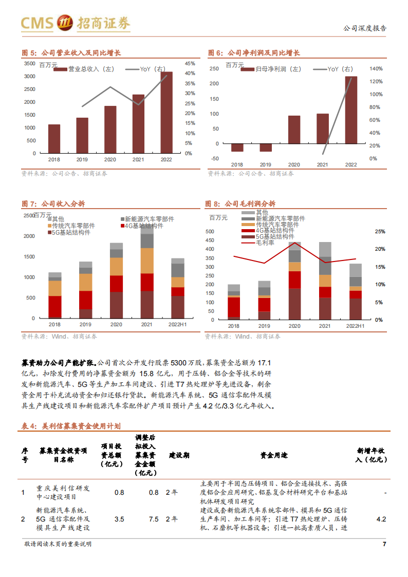 美利信研究报告：一体化压铸新星，汽车业务快速突破_06.png