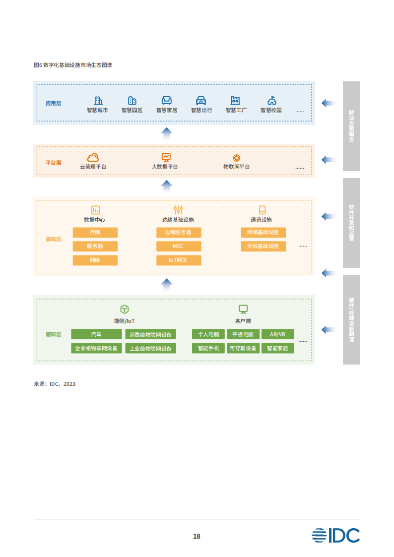 夯实数字化基础设施迈向未来智能世界白皮书_19.png