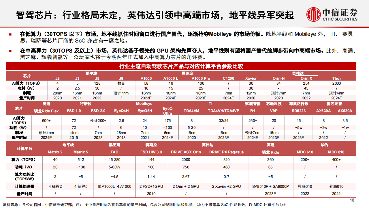 汽车行业专题：汽车“芯”动能，从智能座舱到舱驾一体_18.png