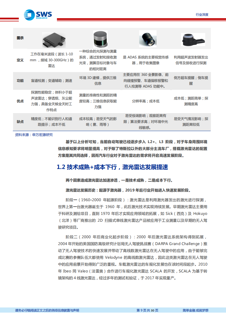 激光雷达行业研究包报告：千亿激光雷达，光学组件先行受益_08.png