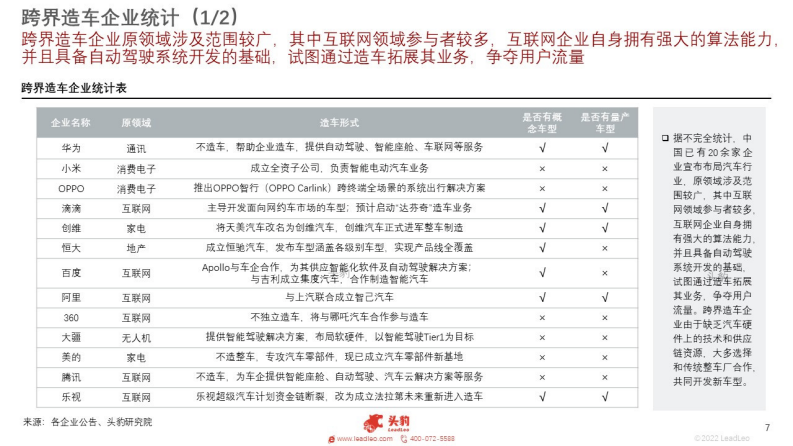 2022跨界造车企业竞争力对比分析-2022-05-新势力_06.png