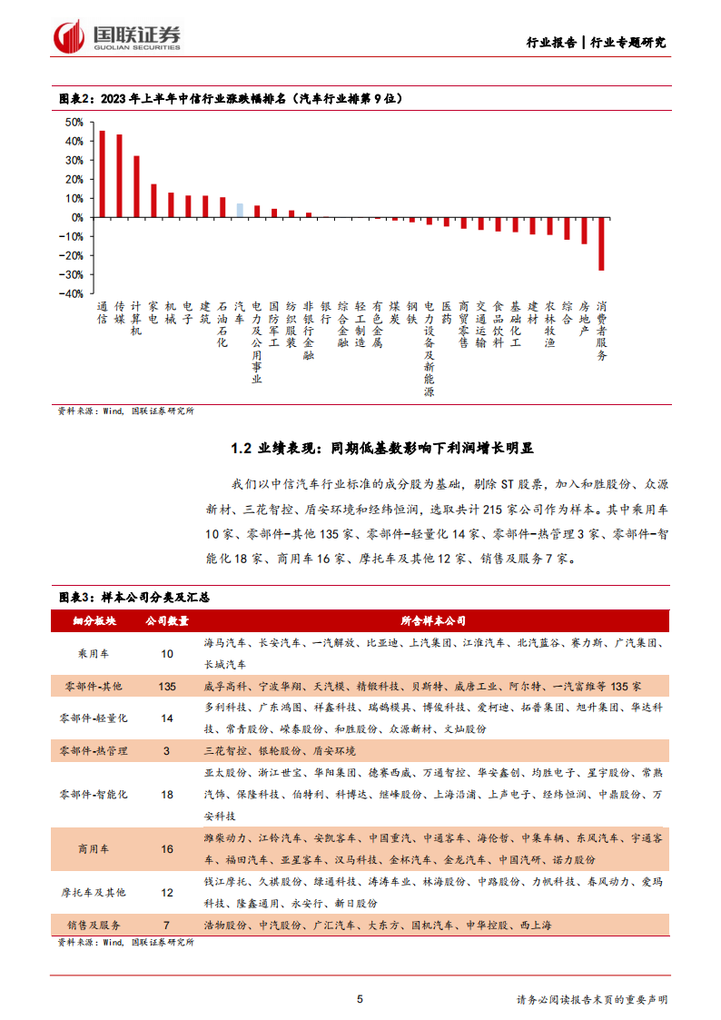 汽车行业专题分析：需求有序复苏，技术升级孕育高成长_04.png