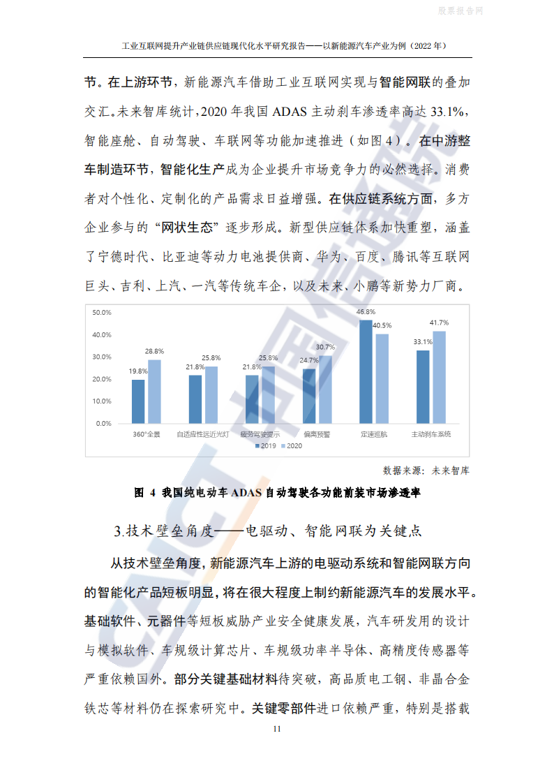 工业互联网提升产业链供应链现代化水平：新能源汽车(2022年)-2022-06-新能源_15.png