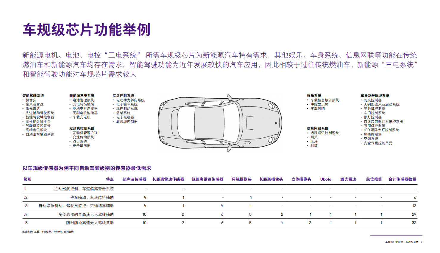 半导体行业研究：车规级芯片_07.png