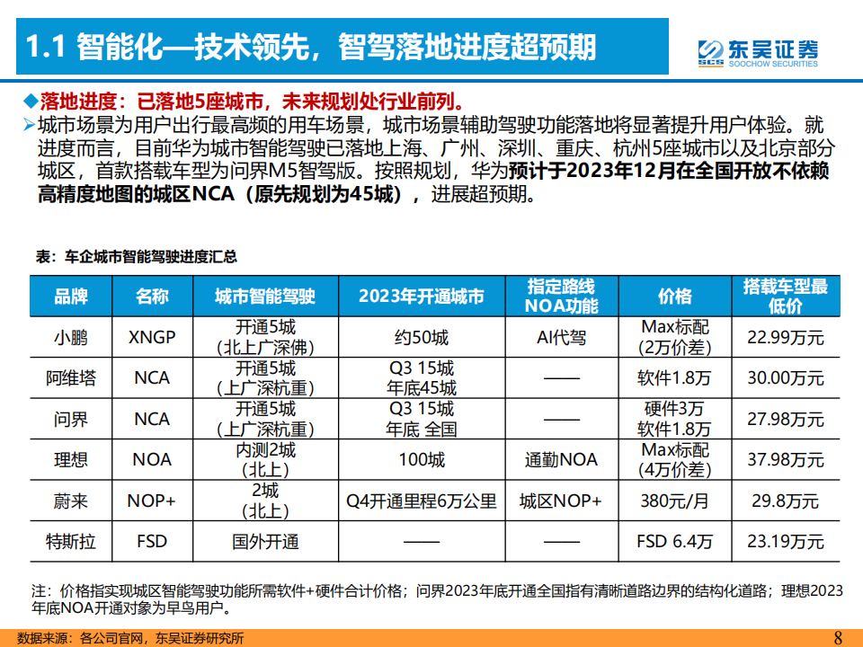 华为汽车产业链专题报告：坚定看好新一轮产品周期向上！_07.png