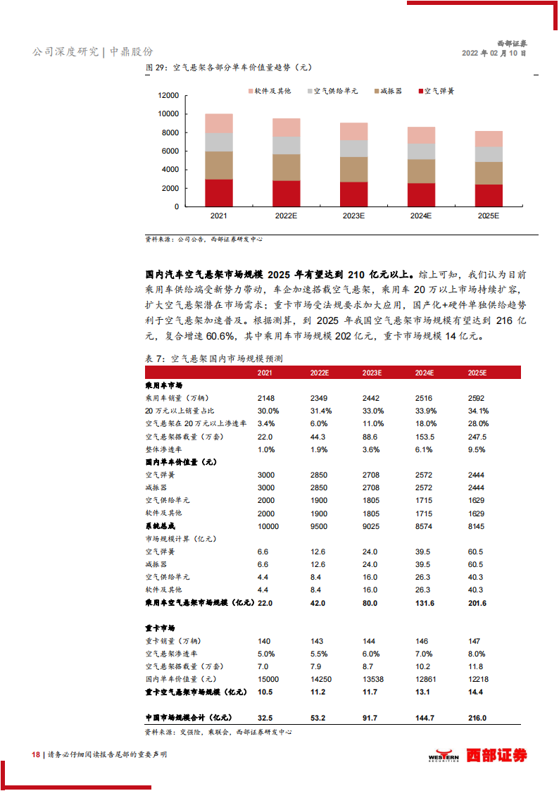 汽车零部件行业之中鼎股份（000887）研究报告：智能底盘业务发力，橡胶件龙头迎全新成长期_17.png